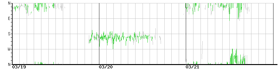 image graph