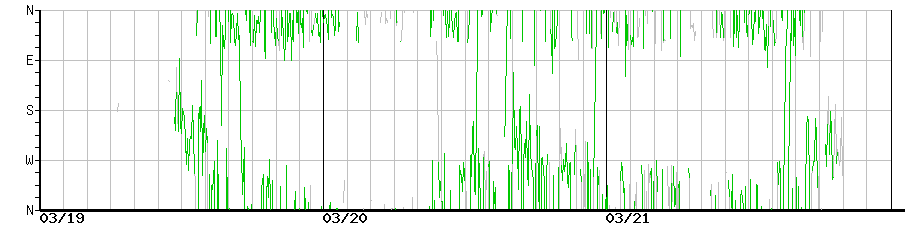 image graph