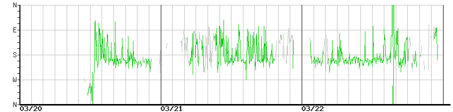 image graph