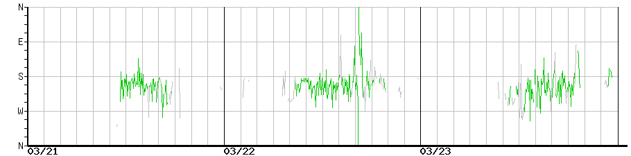image graph