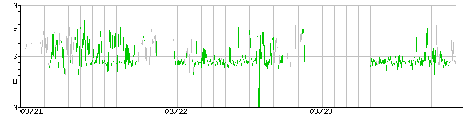 image graph
