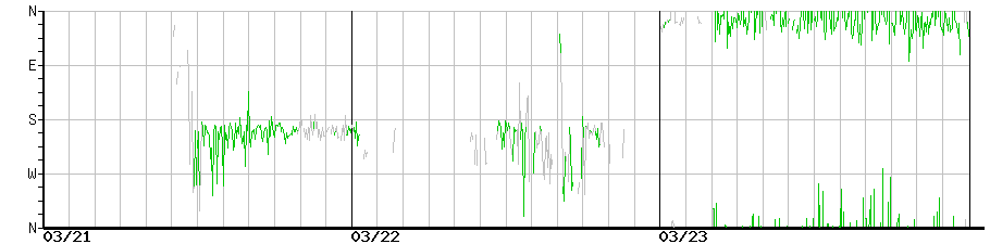 image graph