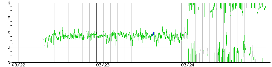 image graph