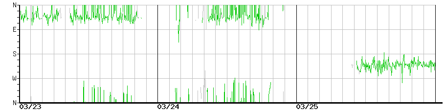 image graph