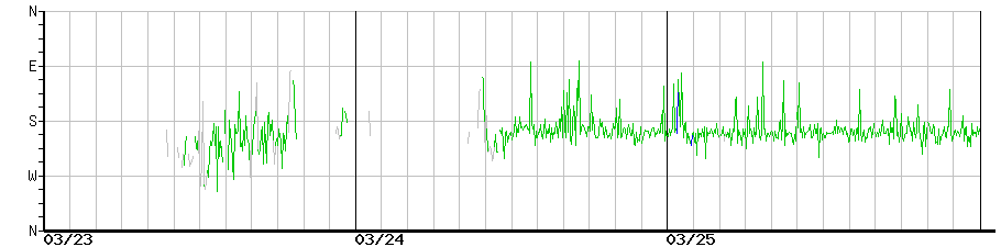 image graph
