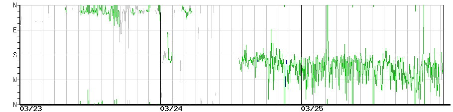 image graph
