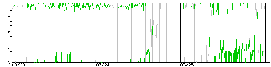 image graph