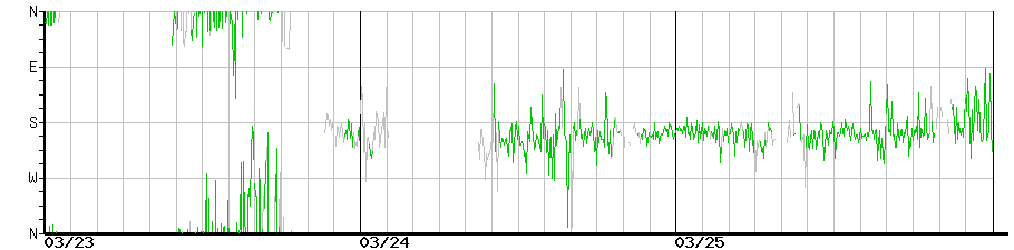 image graph