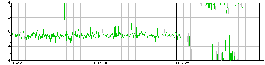 image graph