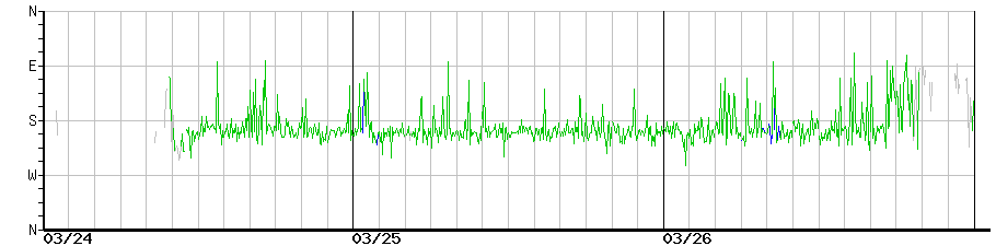 image graph