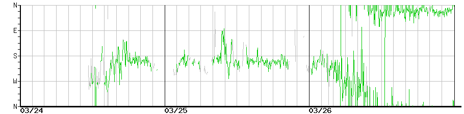 image graph