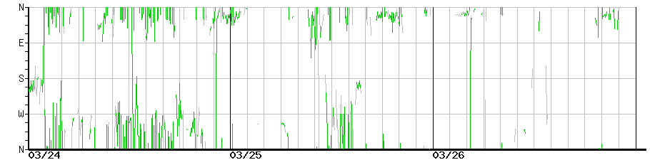 image graph
