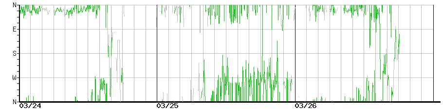 image graph