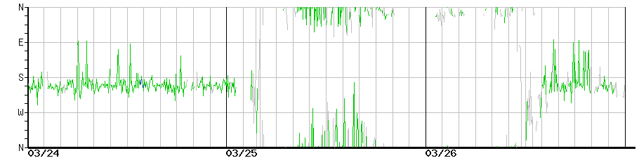 image graph