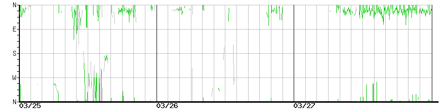 image graph