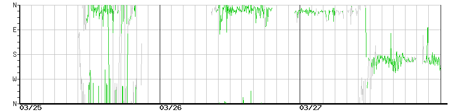 image graph