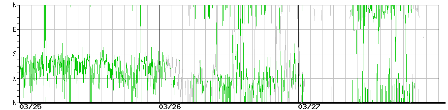 image graph