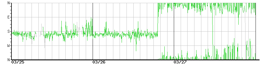 image graph