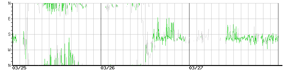image graph