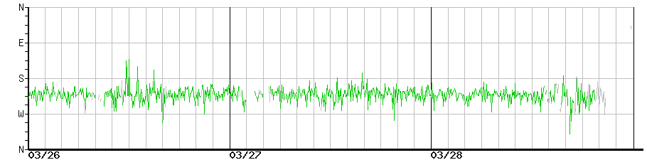 image graph