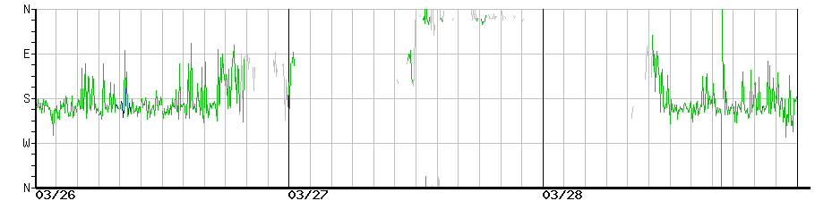 image graph