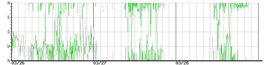 image graph