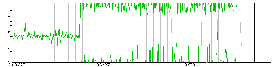 image graph