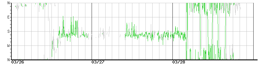 image graph