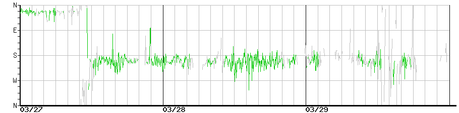 image graph
