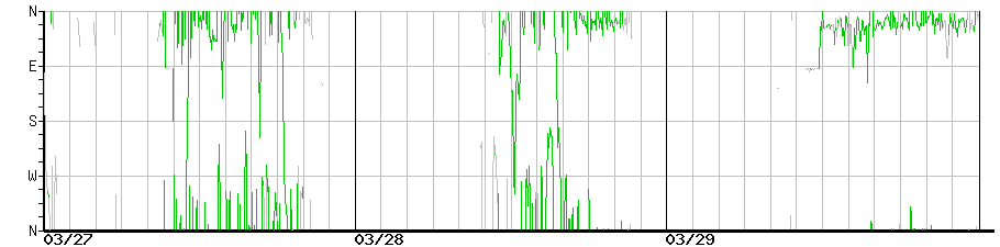 image graph