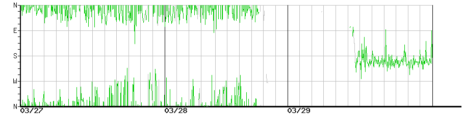 image graph