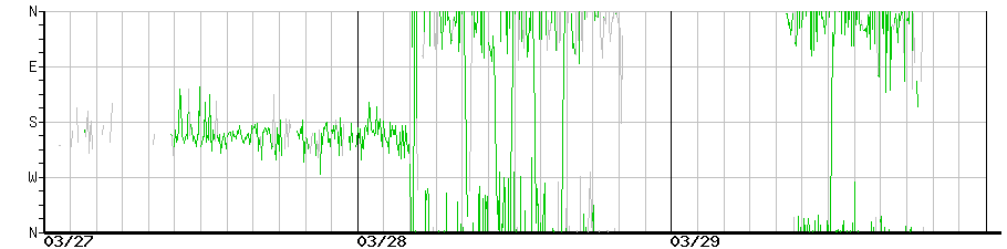 image graph