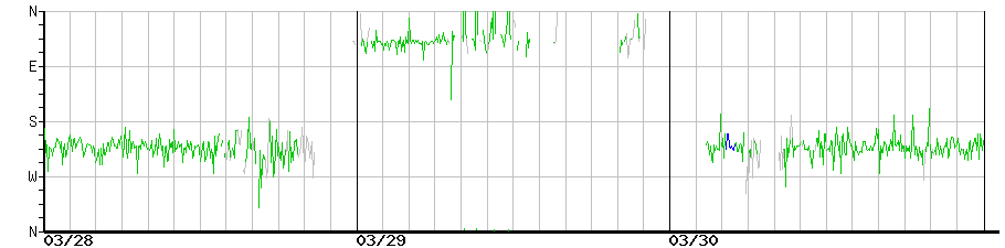 image graph