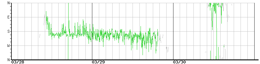 image graph