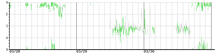 image graph