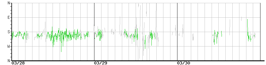 image graph