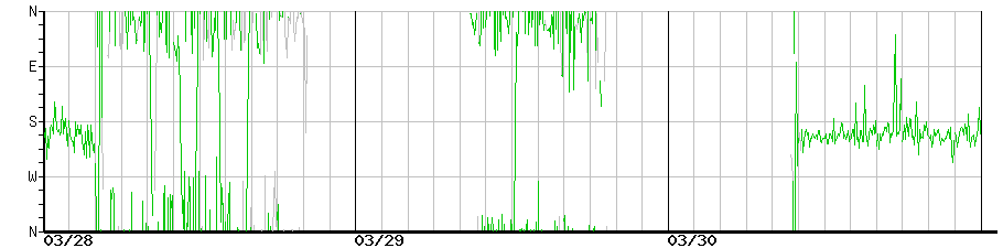 image graph