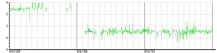 image graph