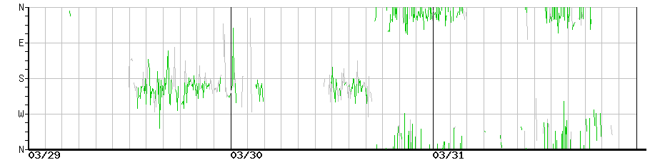 image graph