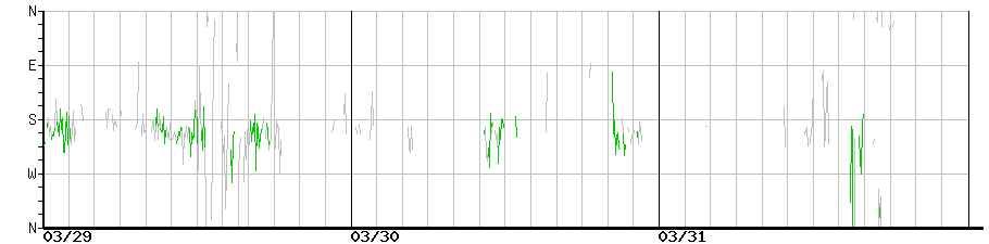image graph