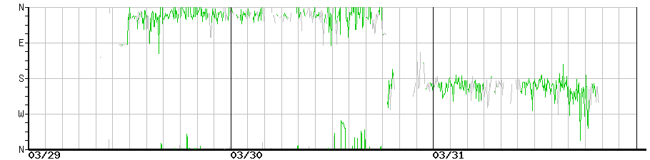 image graph
