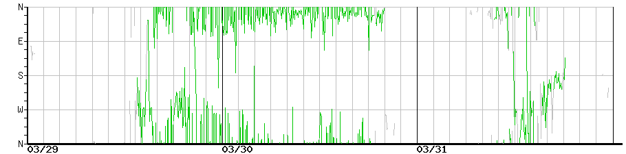 image graph
