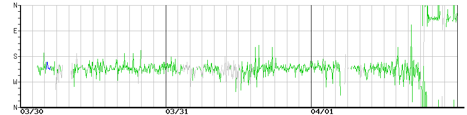 image graph