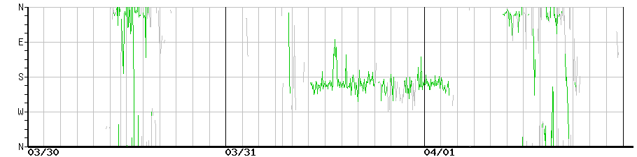 image graph
