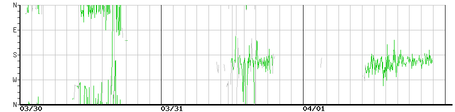image graph