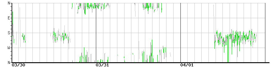 image graph