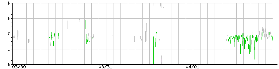 image graph