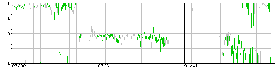 image graph