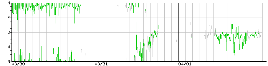 image graph