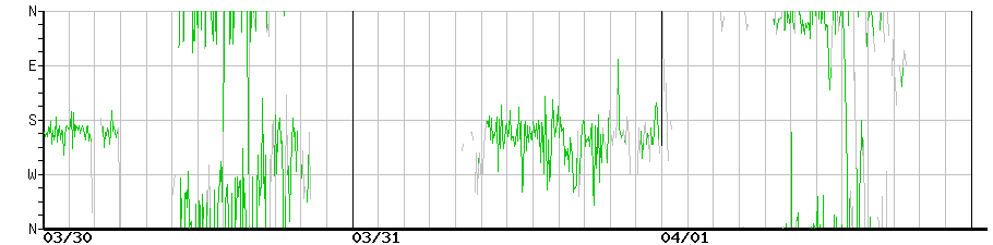 image graph